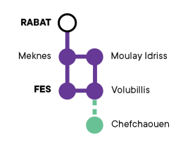 Embrace Morocco Purple Route